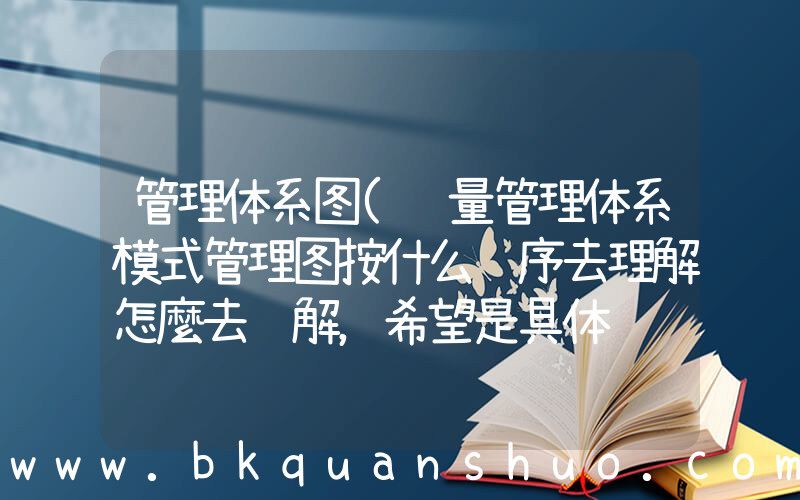 管理体系图(质量管理体系模式管理图按什么顺序去理解怎麼去讲解，希望是具体详细的，如下图，感谢！)